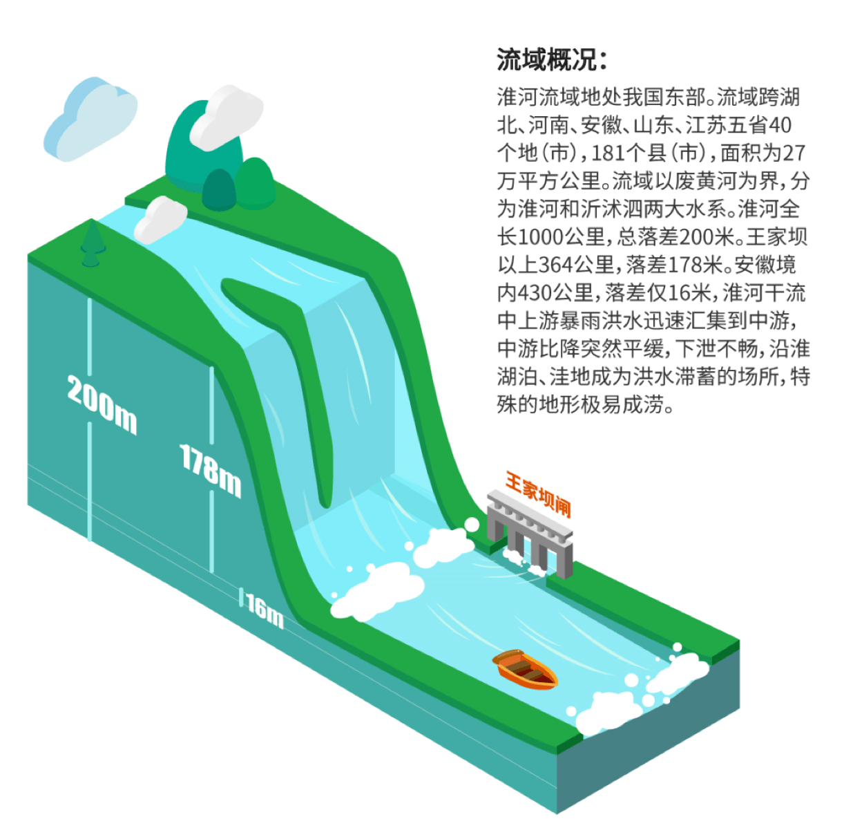 水库主坝与副坝示意图图片