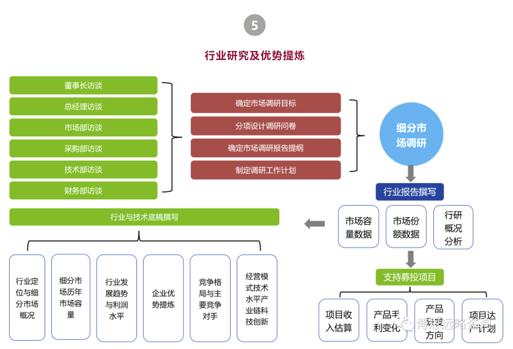 博思远略:科创板ipo上市(根据最新政策)关于企业符合科创属性解读及
