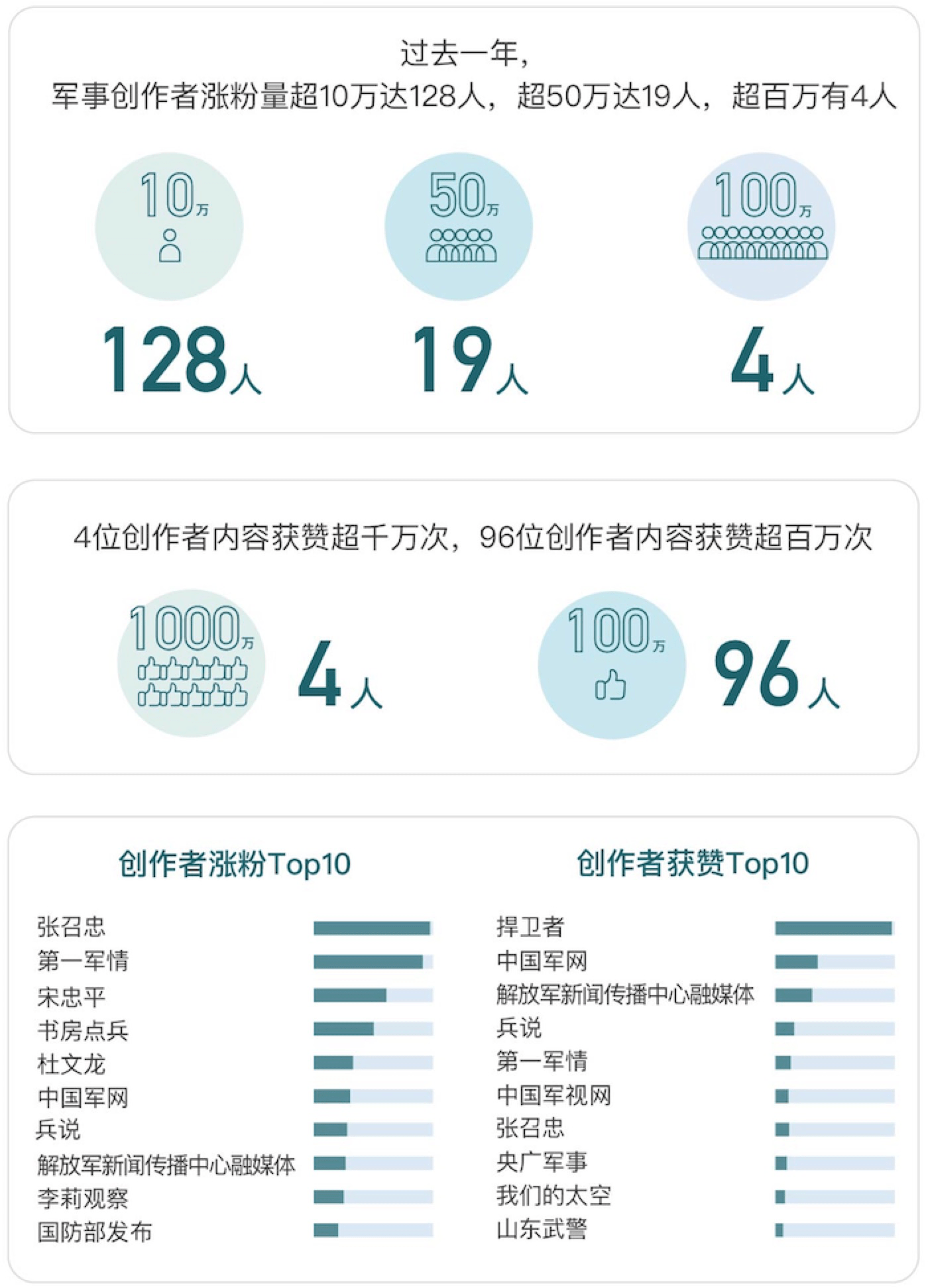 头条创作者叫什么称呼呢怎么写(头条创作者叫什么称呼呢怎么写文案)