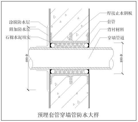 pvc止水环正确安装图图片