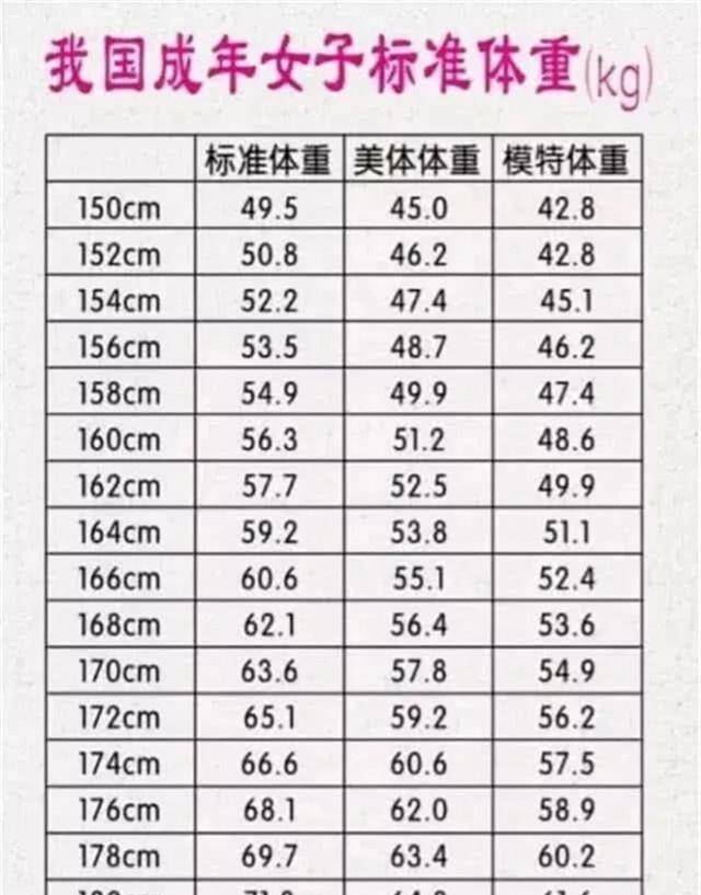 女神的标准体重对照表来了