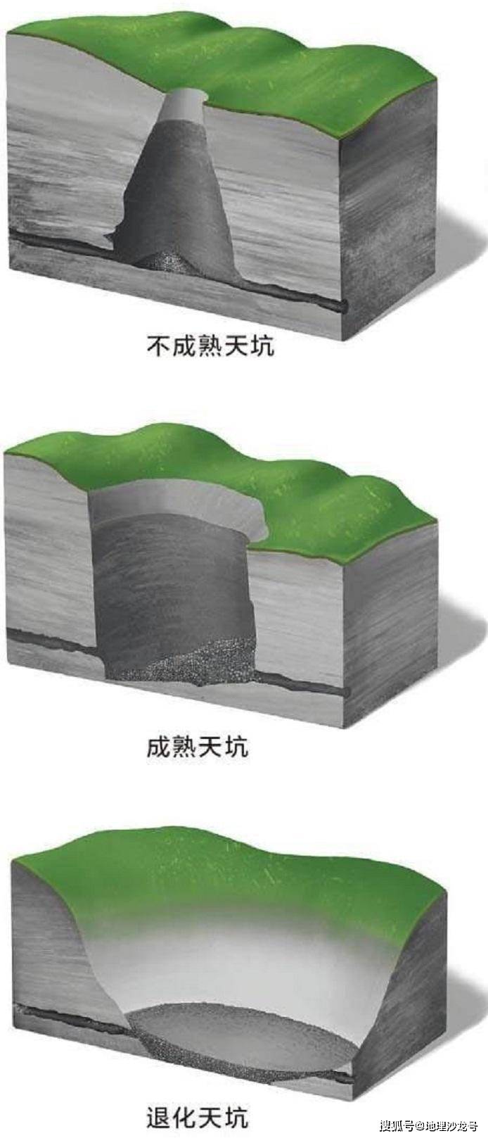 原创"天坑"景观通常是喀斯特地貌发展到哪个阶段的产物?
