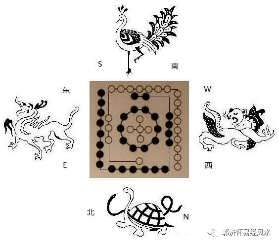 说说风水学的四象之玄武