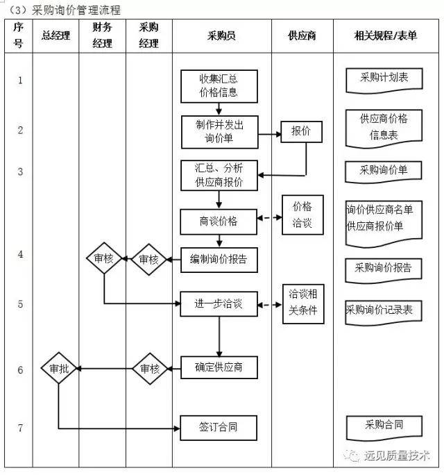 企业10大管理流程图,erp从业者必备!