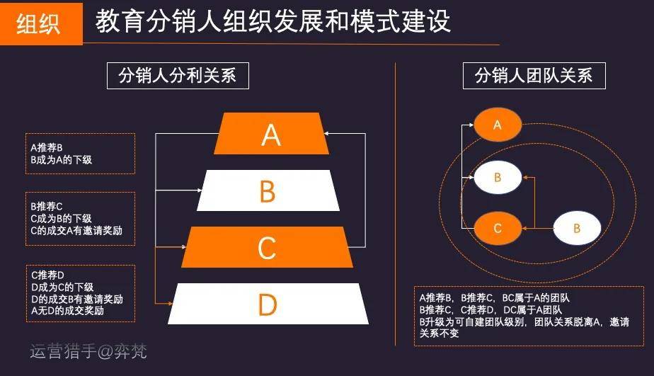 秘籍!解決教培機構