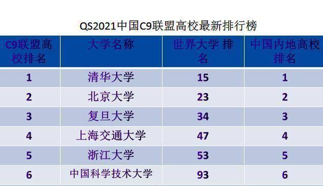 c9联盟优势突出,互补性强