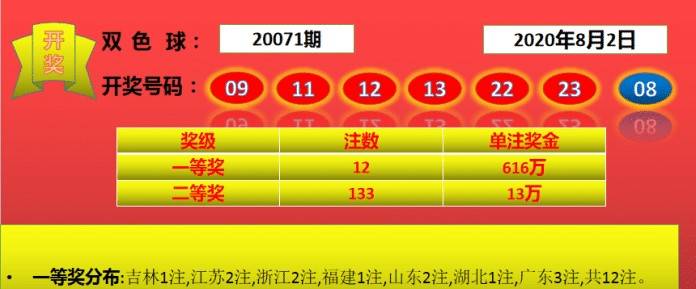 雙色球最近一直維持在10億左右的大關反覆晃悠,比隔壁的大樂透還是稍