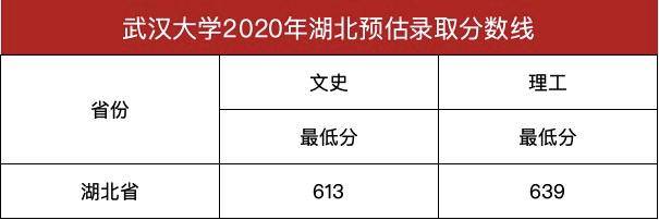 芷江师范要分数吗_怀化芷江师范分数方面需要多少_湖北师范大学分数线