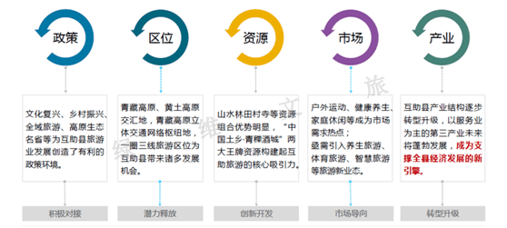 规划引领互助县入选青海省级全域旅游示范区