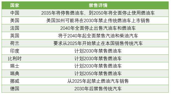 恆蓄能丨國家政策大力支持新能源汽車長期趨勢向好