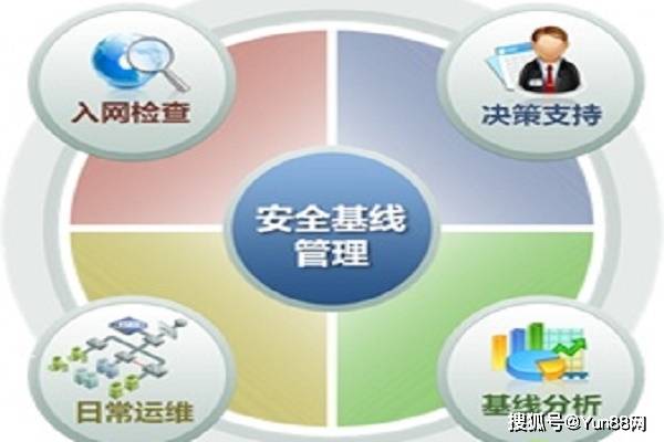 关于安全基线管理系统