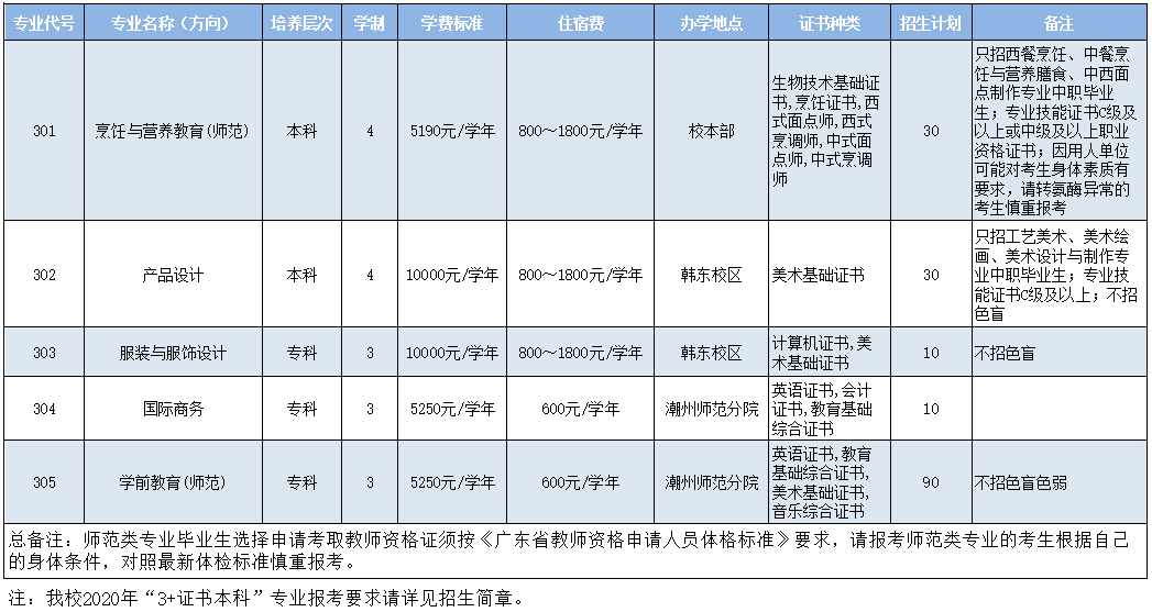 高职高考必看全面了解韩山师范学院