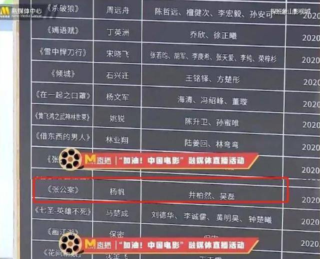 频道在探班象山影视城的时候拍到各大剧组演员表,其中就有《张公案》