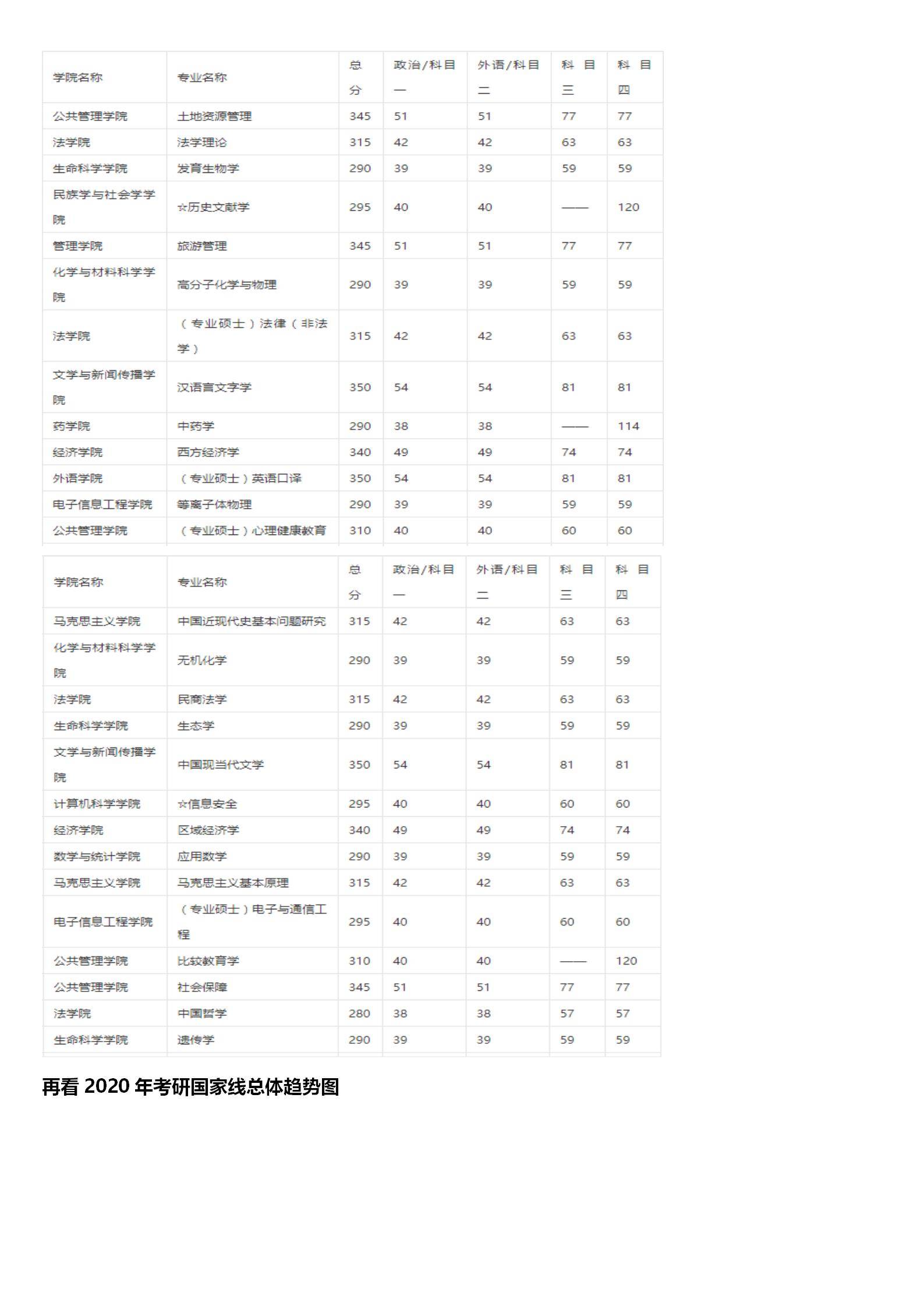 最新中南民族大学考研难度考研分数线考研报录比考研招生简章