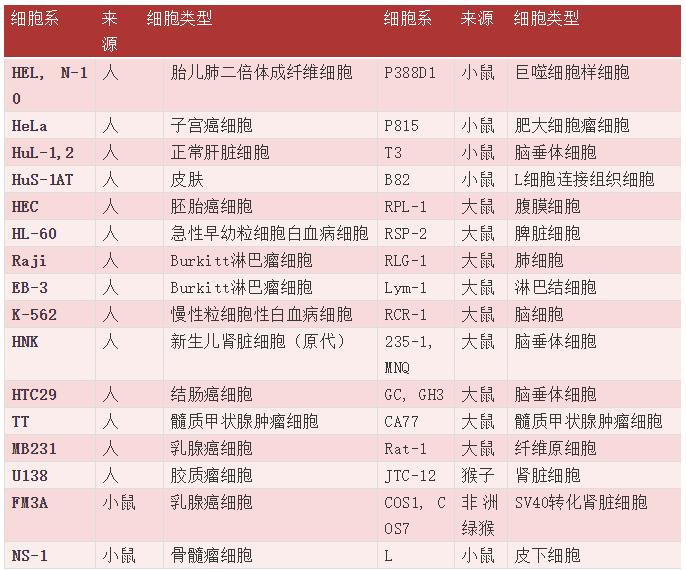 UltraCULTURE|Lonza龙沙无血清培养基使用指南