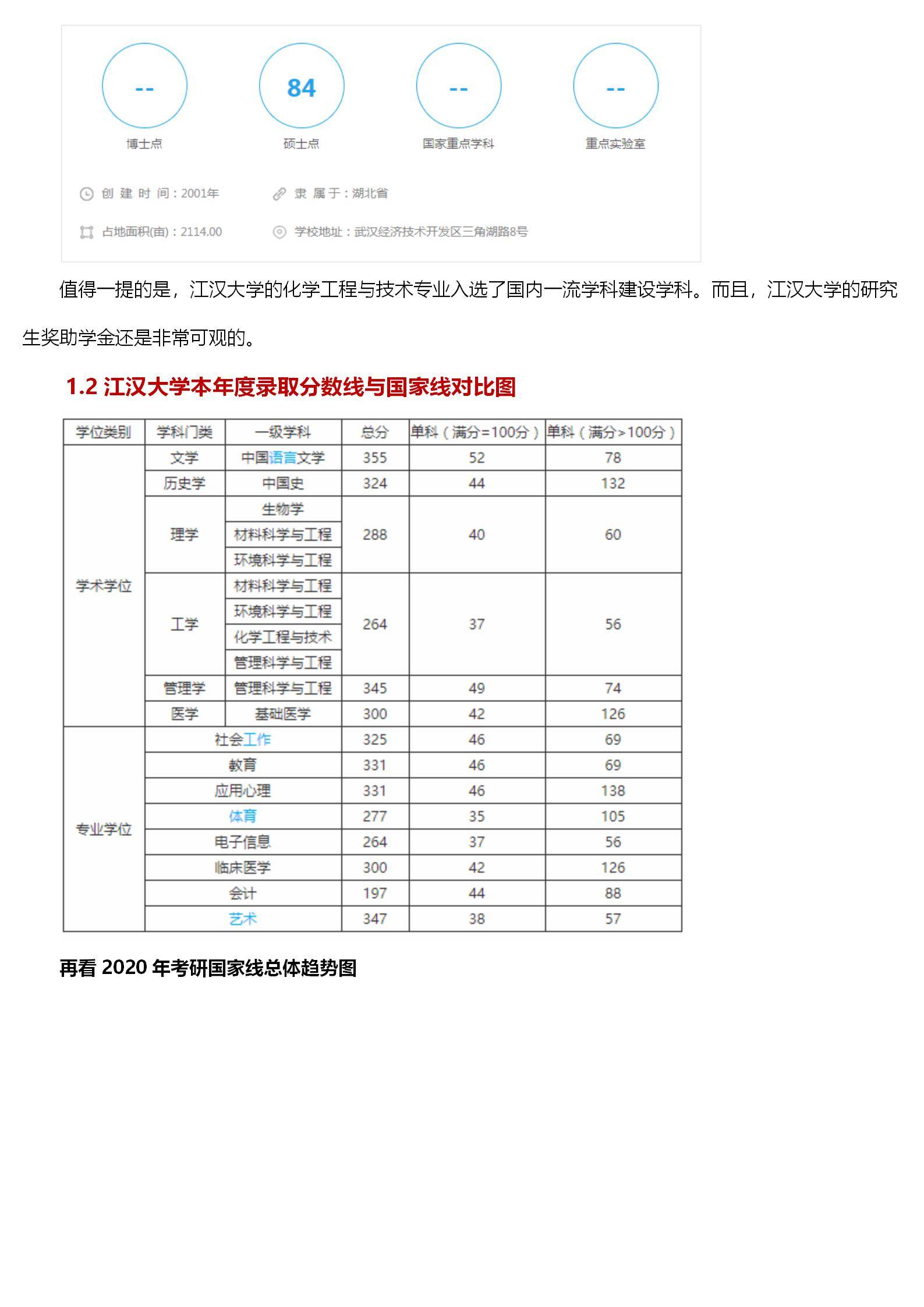 最新江汉大学考研难度考研分数线考研报录比考研招生简章