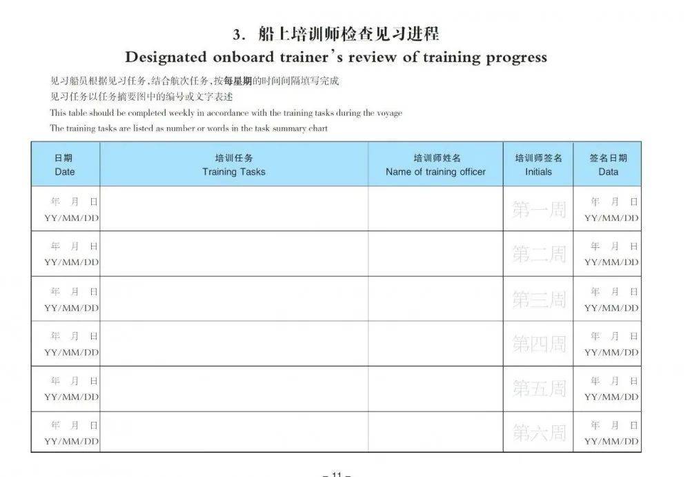 部分海事局要求在船名船舶類型欄