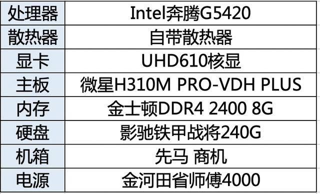 那么intel的赛扬和奔腾系列处理器就是这个最低价位的不错选择