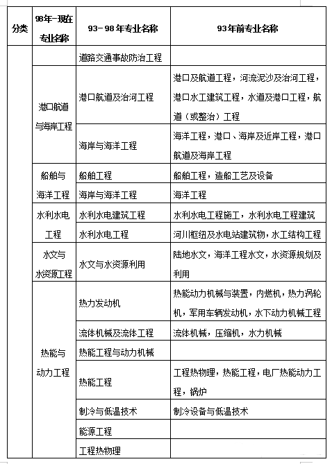 重庆2级建造师报名_2024年湖北一级建造师报名时间_1级建造师报名时间