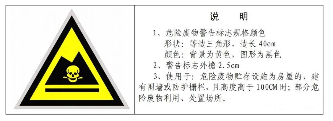 小編在這裡根據《環境保護圖形標誌固體廢物貯存(處置)場》(gb 15562.