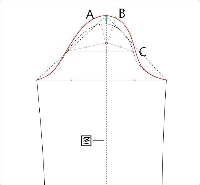 这种泡泡袖袖山竖向展开一刀,然后修顺前后袖笼弧线,这种做法一般用于