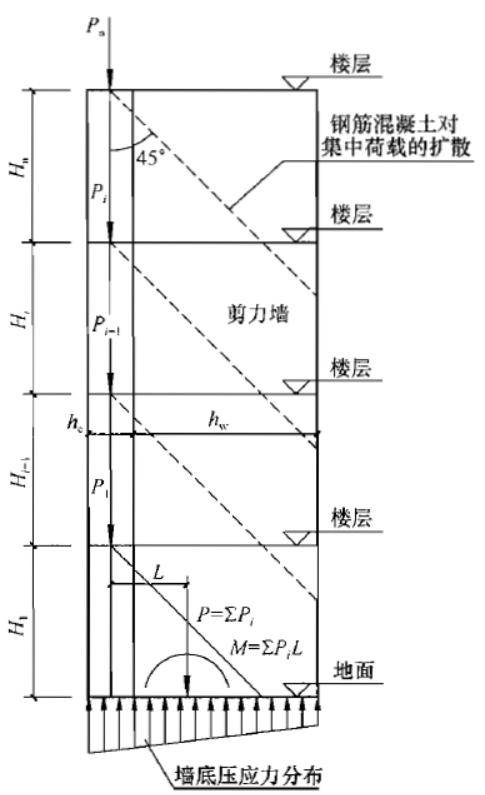 剪力牆端柱框剪邊框柱如何設計