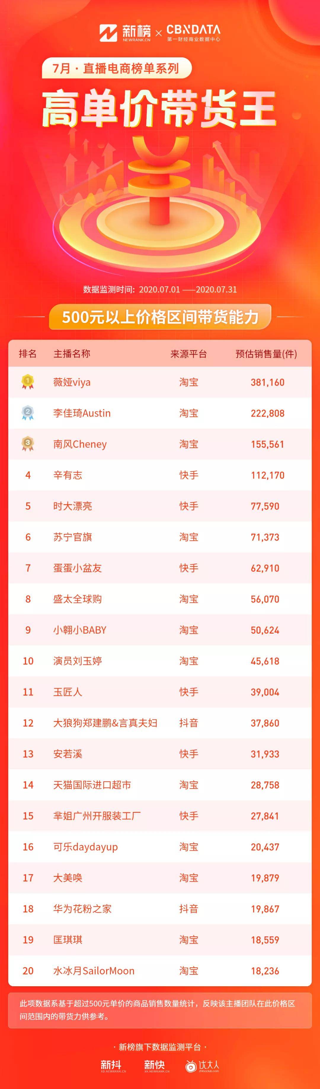 低价购买快手账号