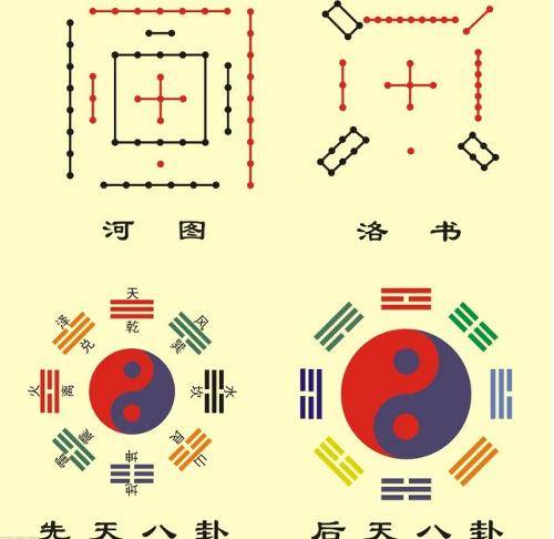 11岁男孩说破"周易"蕴含的神奇数学理论,引起科学界震动(二)