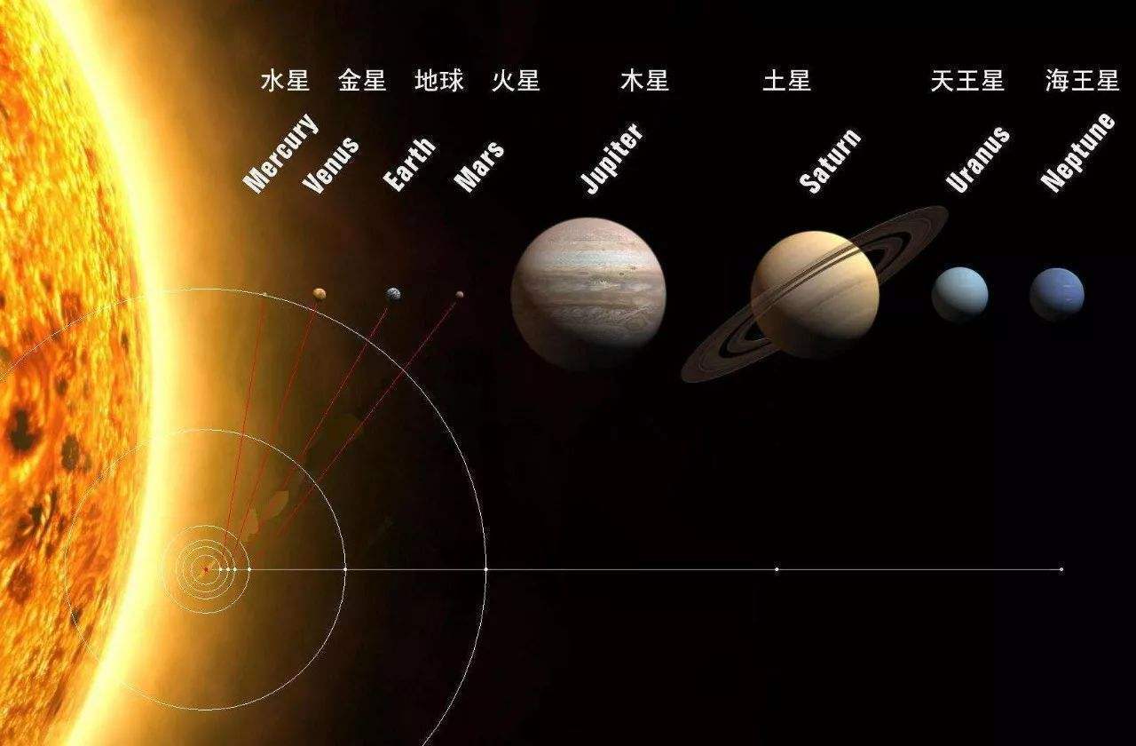 原创如果把木星和地球位置互换木星上能诞生生命吗