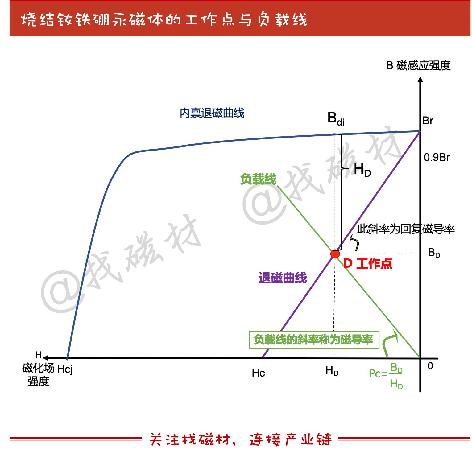 电磁铁工作原理探秘：科技之眼的秘密