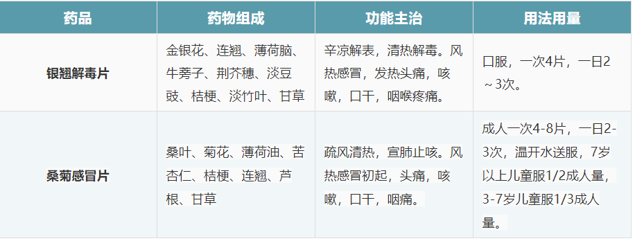 中成药治疗感冒要"对症!_风寒