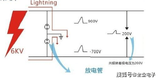 陶瓷氣體放電管原理陶瓷氣體放電管符號