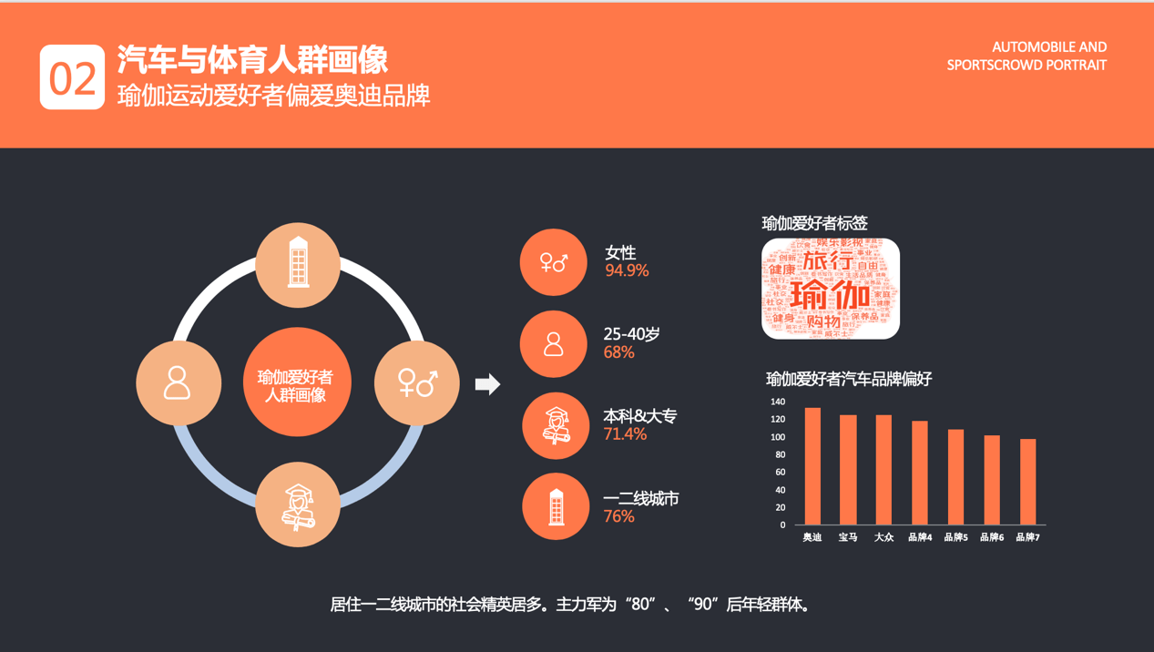 《车企60亿元营销费用被浪费 大搜车24车精准场景营销化解痛点》