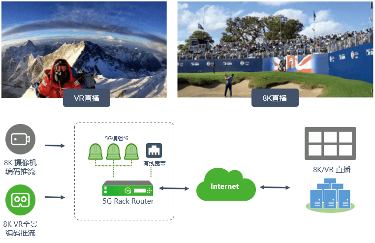 【重磅官宣】TVU超级5G多网聚合路由器全球首发！