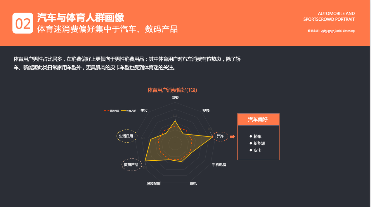 《车企60亿元营销费用被浪费 大搜车24车精准场景营销化解痛点》