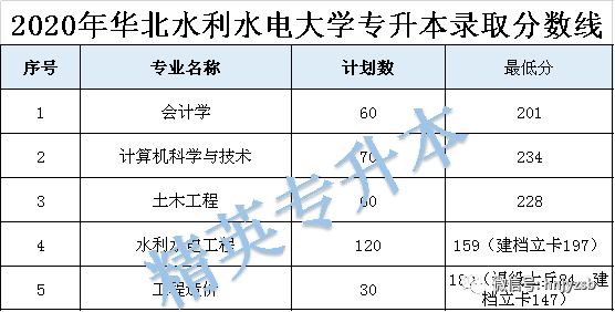 2023年商丘师范学院录取分数线(2023-2024各专业最低录取分数线)_商丘学院师范专业分数线_商丘师范学院最低录取分数线