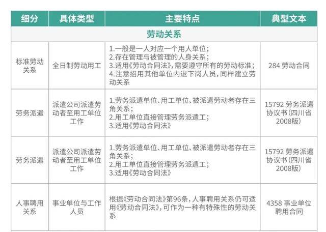 劳动关系、劳务关系、雇佣关系,各类用工模式的特点及辨析-搜狐大视野-搜狐新闻