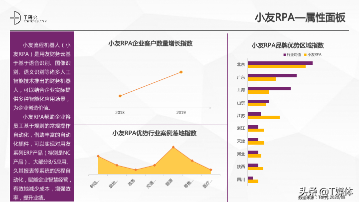 2020中国RPA指数测评报告|T研究(图33)