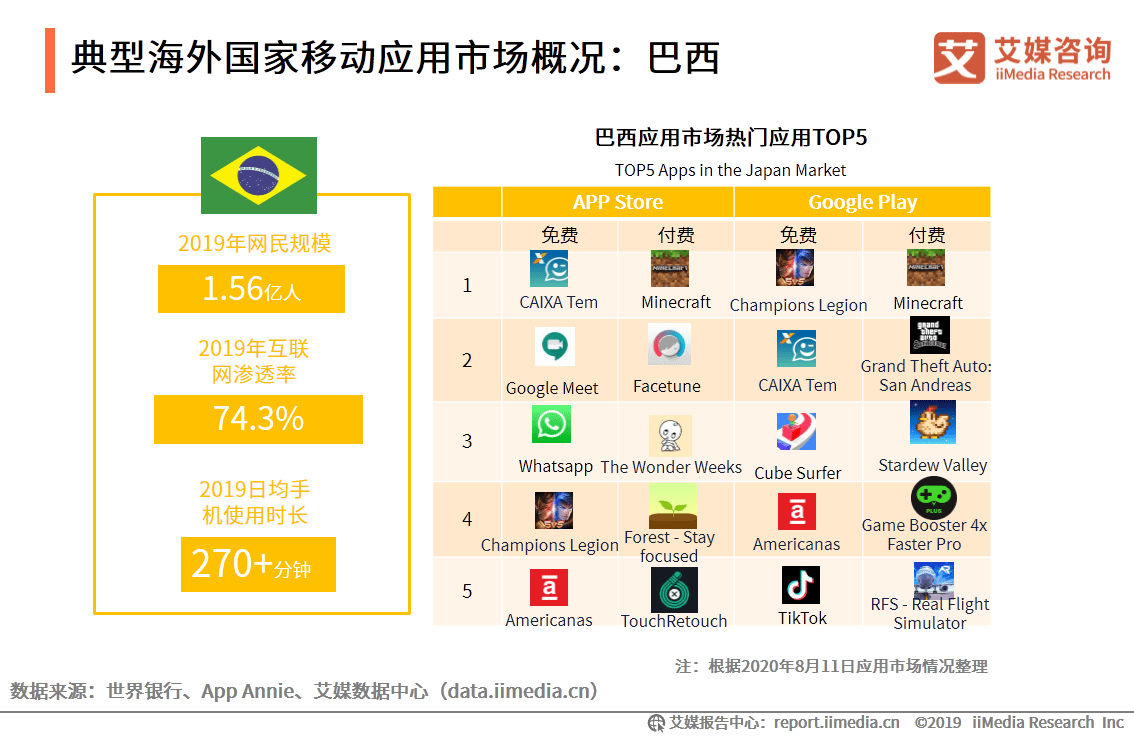 2020年中国APP出海市场现状与竞争格局专题研究报告-搜狐大视野-搜狐新闻