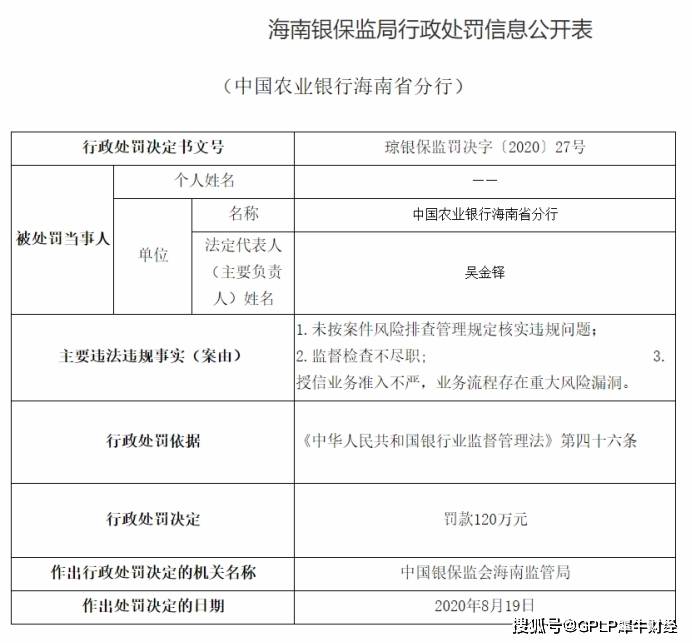 中國農業銀行海南分行被罰120萬元因業務流程存在重大風險漏洞