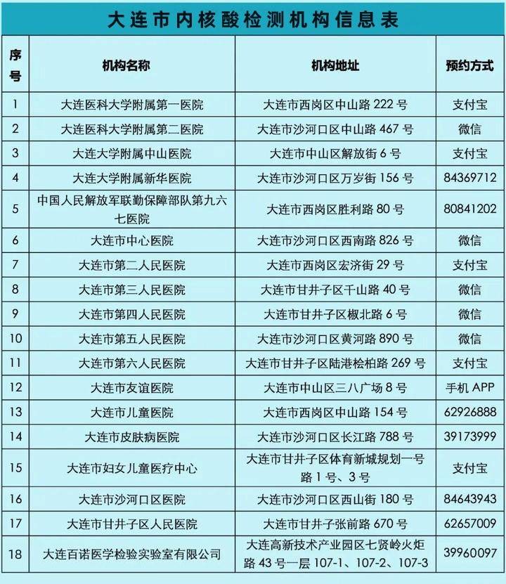 守护居民舌尖上的安全大连冷链食品核酸检测再成焦点
