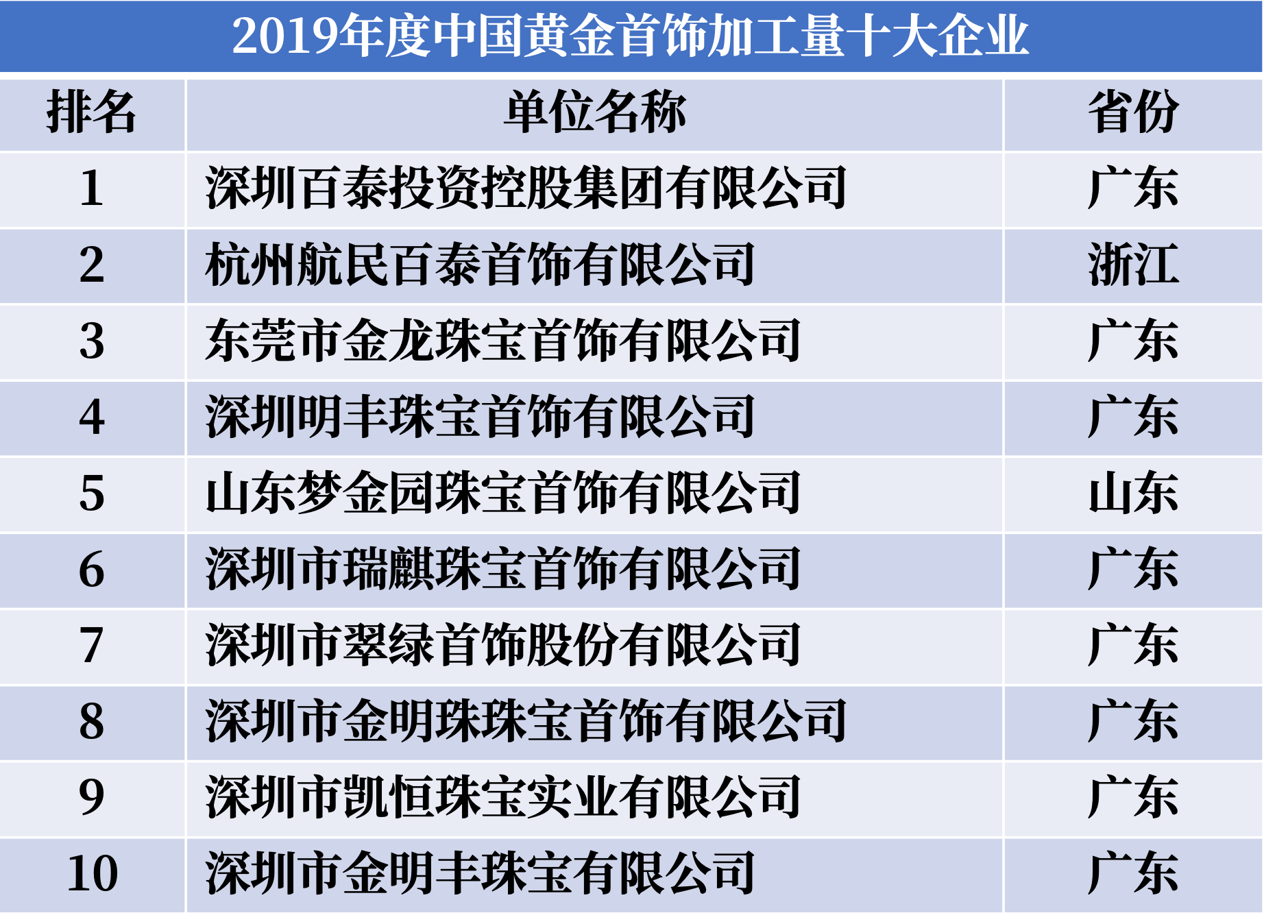 山东黄金首饰今日价格(山东黄金和老凤祥哪个好)