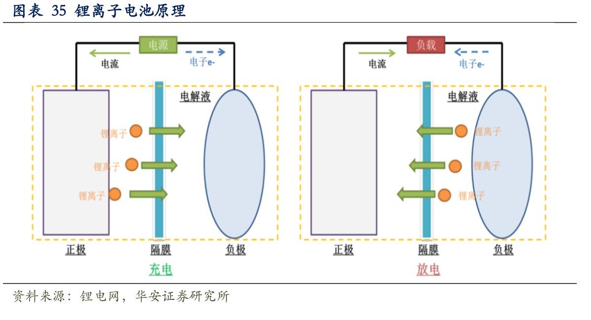 镍镉电池示意图图片