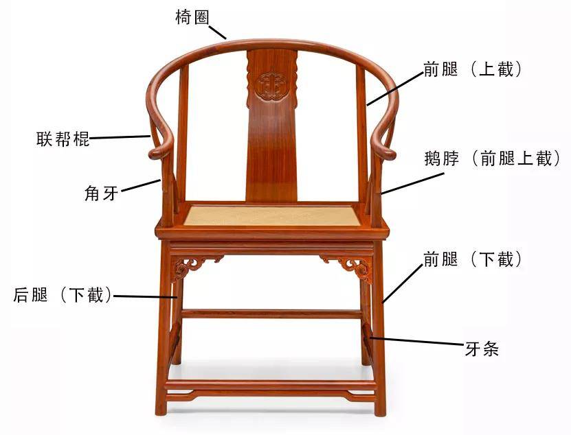 涨姿势古典椅凳类家具的各部件名称你认得多少
