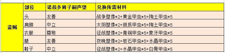 魔兽怀旧服t2.5兑换材料一览,早点准备未雨绸缪