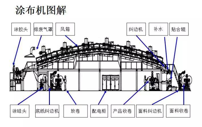 检测离型纸涂布效果的标准有哪些?