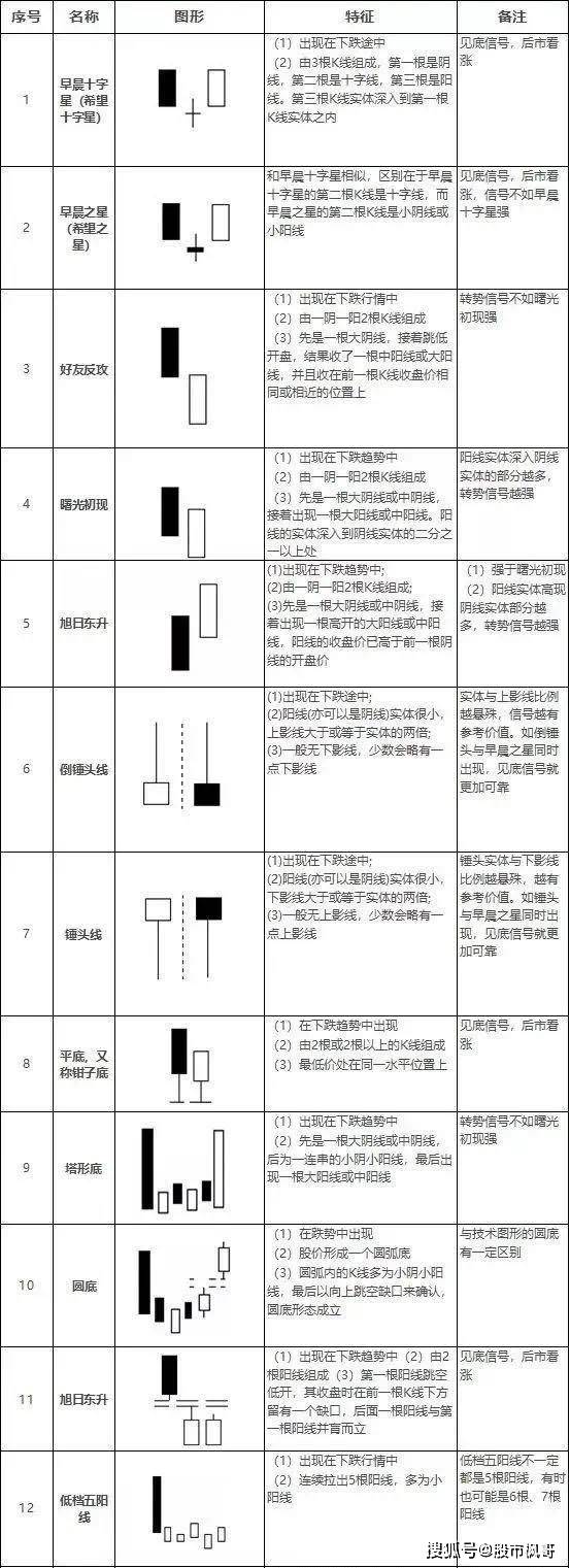 k线的48种不同类型全解值得永久收藏简单的才是最实用的