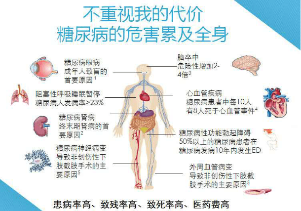 盛合医疗专家表示,早发现,早干预,早治疗是有效治疗糖尿病肾病的重中