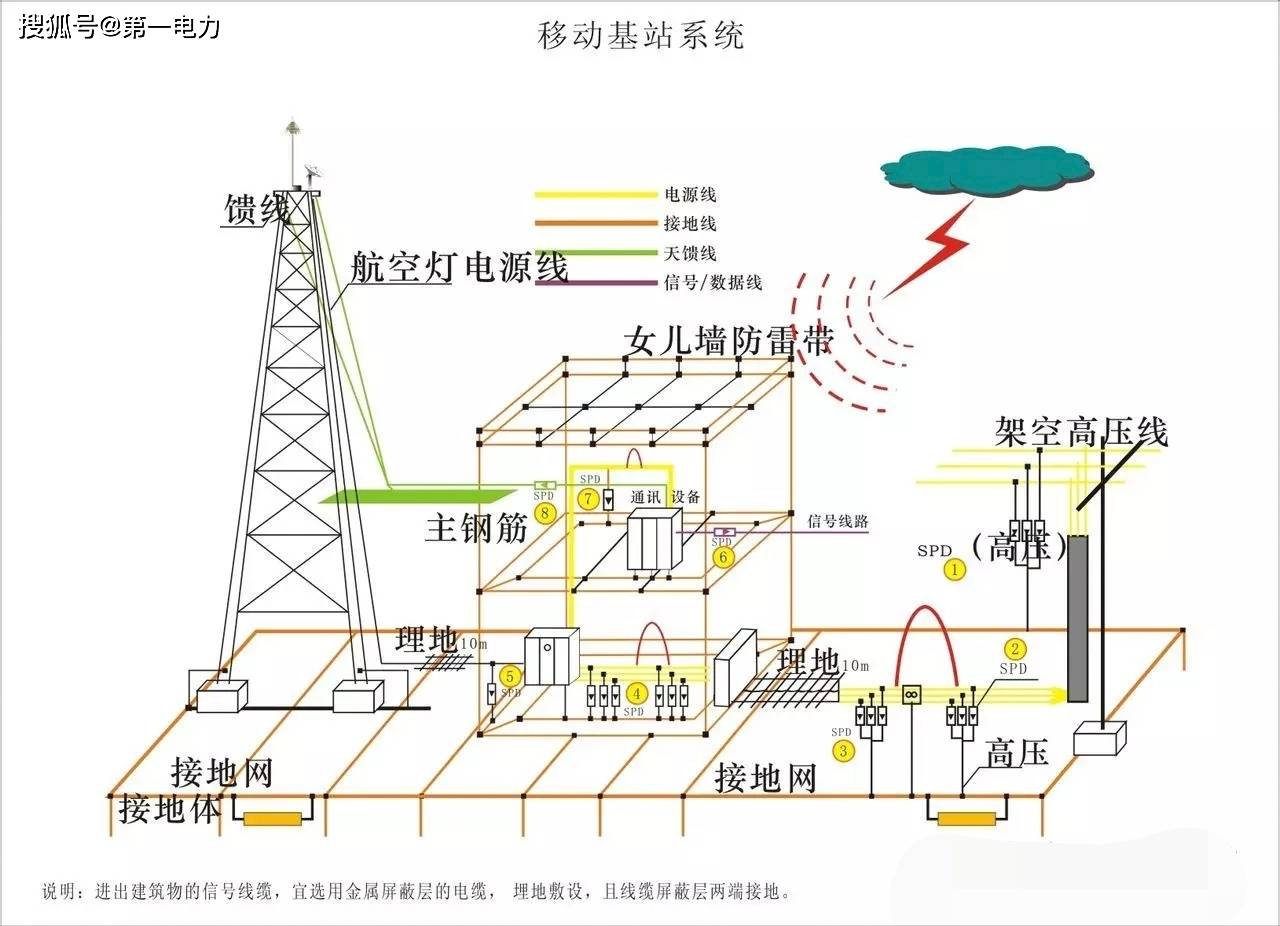 电力工程技术—接地专篇