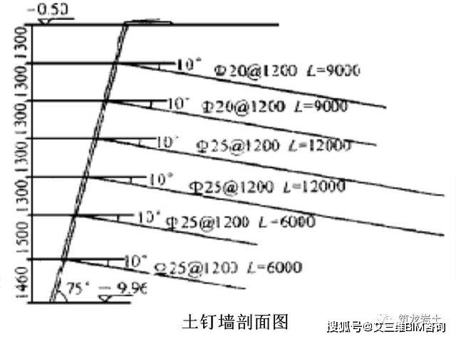 土钉墙围护结构